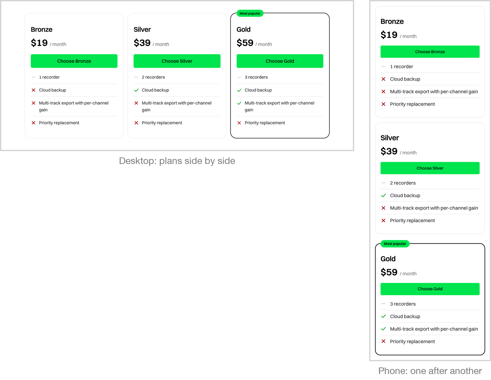 A three-plan pricing table side by side on a desktop and stacked on a phone