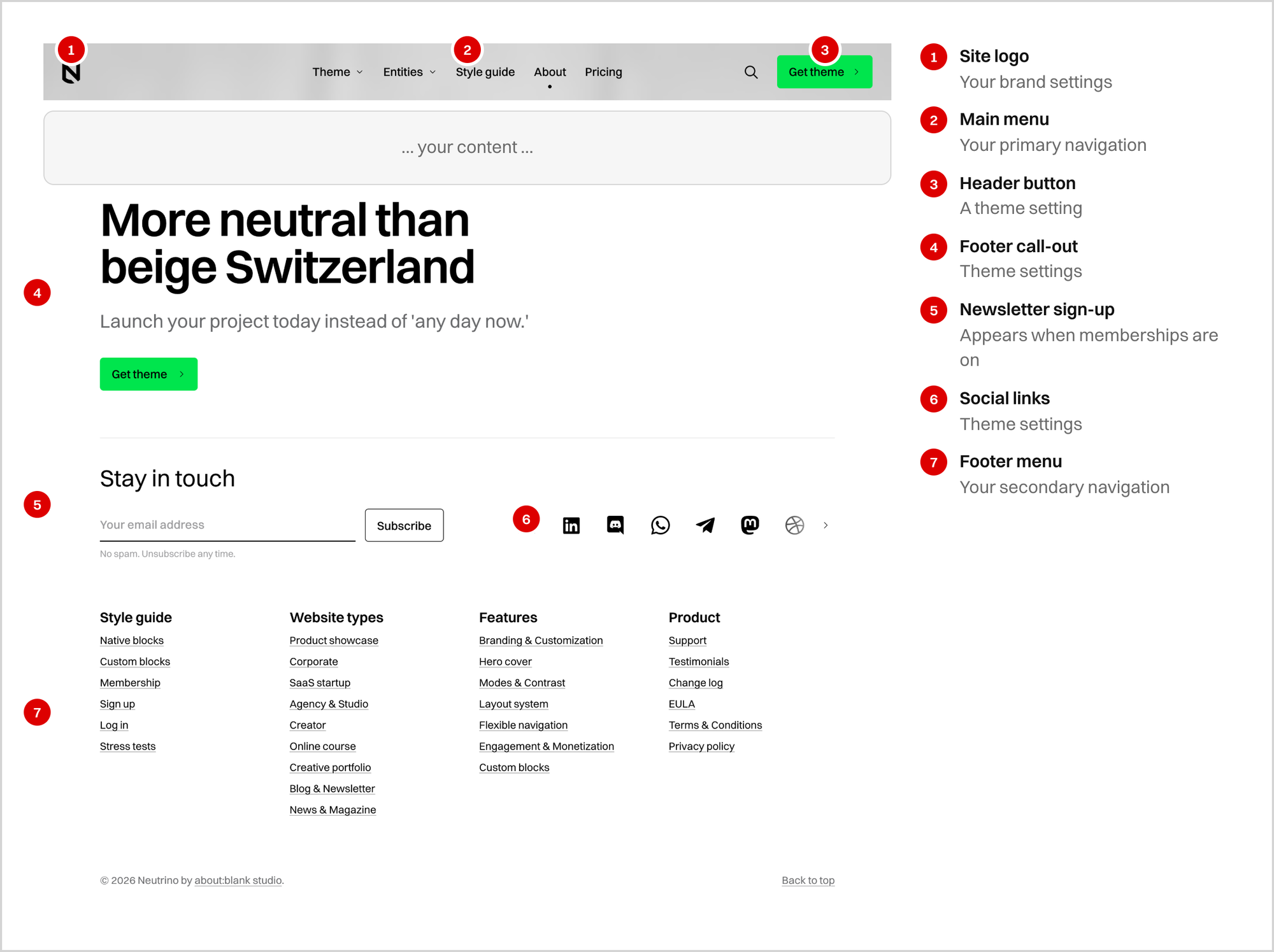 A Neutrino page with its parts numbered: logo, main menu, header button, footer call-out, newsletter sign-up, social links and footer menu